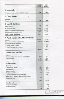 Notes to and forming part of the Financial Statements