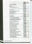 Notes to and forming part of the Financial Statements