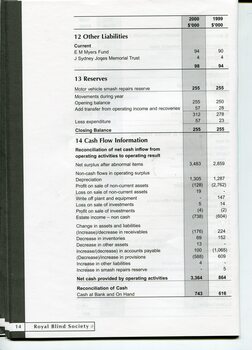Notes to and forming part of the Financial Statements