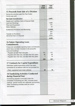 Notes to and forming part of the Financial Statements