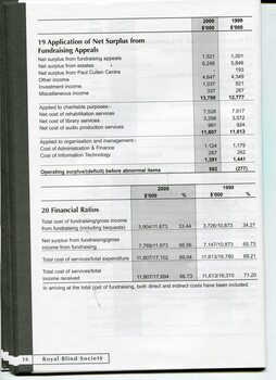 Notes to and forming part of the Financial Statements