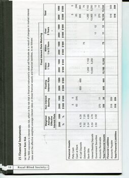 Notes to and forming part of the Financial Statements