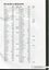 List of Legacies and Bequests received