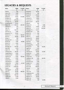 List of Legacies and Bequests received