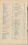 List of subscribers to the Association