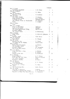 List of books transcribed for the year
