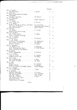 List of books transcribed for the year