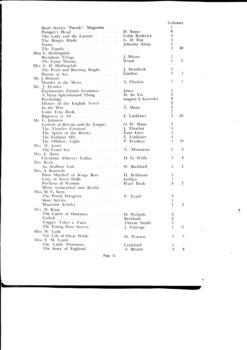 List of books transcribed for the year