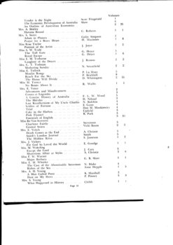 List of books transcribed for the year