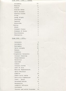 Observation on statistics on blindness gained from Institute records