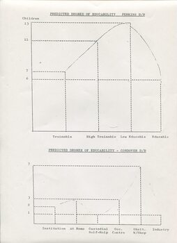 Report on study at Perkins School for the Blind