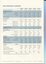 Table showing Key Performance Indicators in past five years