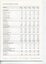 Table showing Five Year Financial History