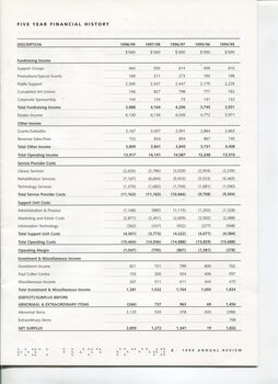Table showing Five Year Financial History
