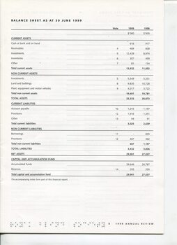 Table showing balance sheet for years 1999 and 1998