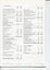 Notes to the Financials with financial data