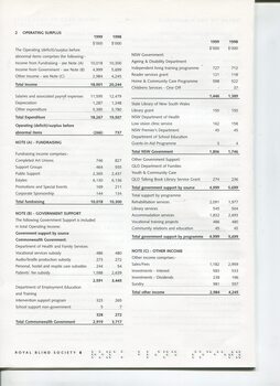 Notes to the Financials with financial data