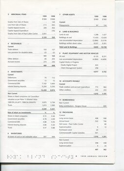 Notes to the Financials with financial data