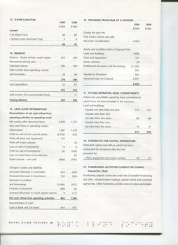 Notes to the Financials with financial data