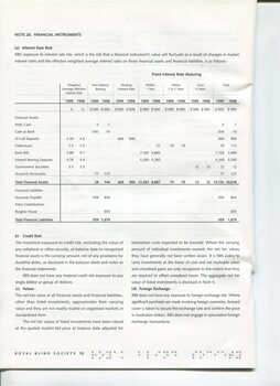 Notes to the Financials with financial data