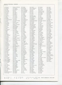List of donors based upon amount or program