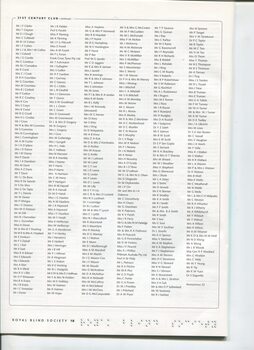 List of donors based upon amount or program