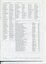 List of donors based upon amount or program and auxiliaries