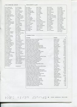 List of donors based upon amount or program and auxiliaries
