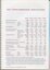 Key performance indicators over the last 5 years