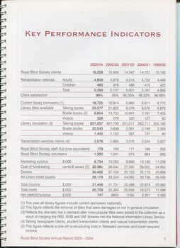 Key performance indicators over the last 5 years