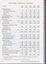 Five year Financial History of RBS