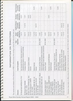 Director information and number of meeting attendances