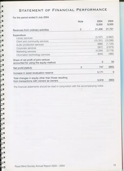 Statement of Financial Performance in 2003 and 2004