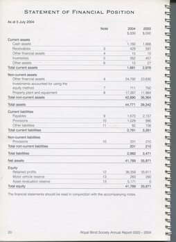 Statement of financial position at end of current financial year