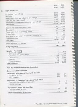 Notes to and forming part of the financial statement