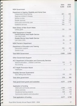 Notes to and forming part of the financial statement