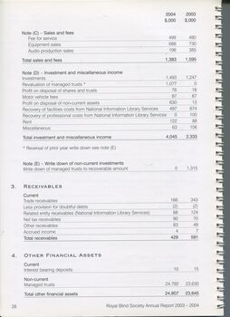 Notes to and forming part of the financial statement