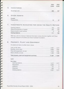 Notes to and forming part of the financial statement