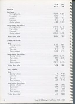 Notes to and forming part of the financial statement