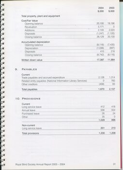 Notes to and forming part of the financial statement