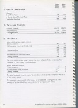 Notes to and forming part of the financial statement