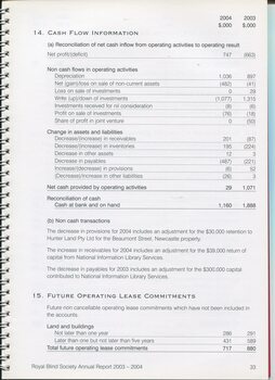 Notes to and forming part of the financial statement