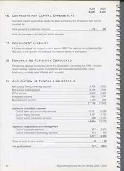 Notes to and forming part of the financial statement