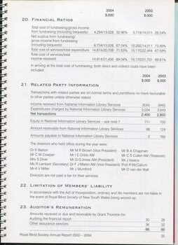 Notes to and forming part of the financial statement