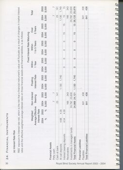 Notes to and forming part of the financial statement