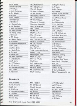 Acknowledgement of individual and group donors
