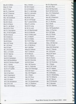 Acknowledgement of individual and group donors