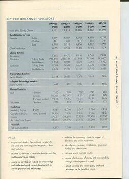 Key performance indicators for the past 5 years