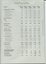 Five year financial history of RBS