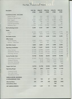 Five year financial history of RBS